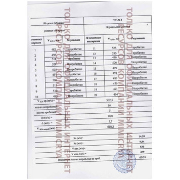 Fragmentation-Resistant Suit C2/BR1 Protection Class-1