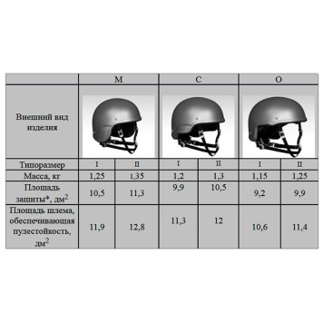 FAST Tactical Ballistic Helmet MIG SHBM-N-O-F-5
