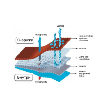 Extended Demi-Season Police Jacket MAGELLAN-2