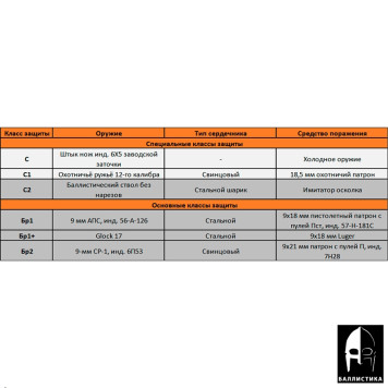Enhanced Shoulder Ballistic Protection Kit ZN-1-2