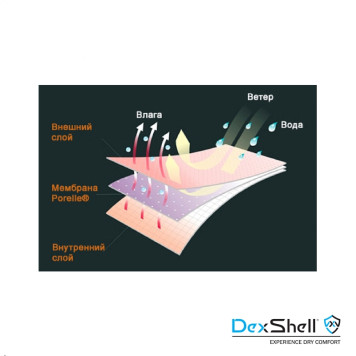 DexShell Thermlite Green DS6260 Waterproof Socks-1