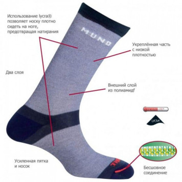 Mund Elbrus Trekking Socks, Dark Blue (312)