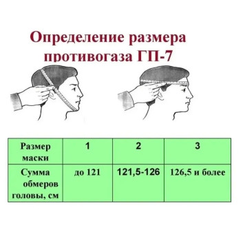 GP-7 Civilian Gas Mask Size 1-5