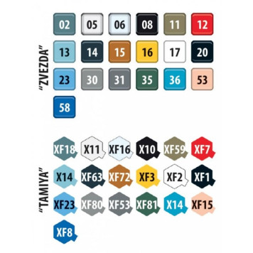 Yak-130 Russian Light Attack Trainer Model Kit-6